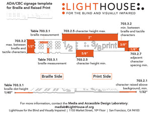 Print specs of the signage template.